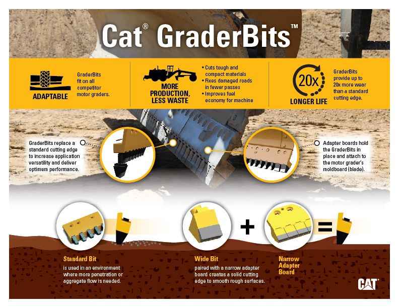 Cat GraderBits Diagram